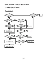 Preview for 11 page of Zenith DVT654 Service Manual