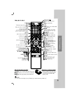 Preview for 7 page of Zenith DVT721 - Home Theater in a Box System Installation And Operating Manual