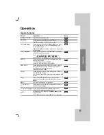 Preview for 15 page of Zenith DVT721 - Home Theater in a Box System Installation And Operating Manual