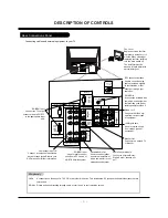 Preview for 6 page of Zenith E44W46LCD Service Manual