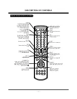 Preview for 8 page of Zenith E44W46LCD Service Manual