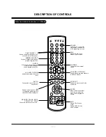 Preview for 9 page of Zenith E44W46LCD Service Manual