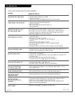 Предварительный просмотр 43 страницы Zenith H25F36DT Series Installation And Operating Manual, Warranty