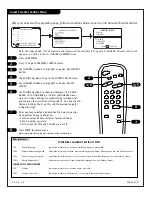 Предварительный просмотр 46 страницы Zenith H25F36DT Series Installation And Operating Manual, Warranty