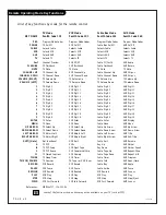 Preview for 40 page of Zenith H27E44DTOM Installation / Operating Manual | Warranty