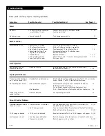 Preview for 47 page of Zenith H27E44DTOM Installation / Operating Manual | Warranty