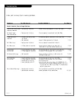 Preview for 49 page of Zenith H27E44DTOM Installation / Operating Manual | Warranty