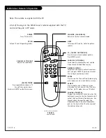 Предварительный просмотр 6 страницы Zenith H27E55DT Operating Manual & Warranty