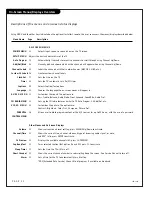 Preview for 22 page of Zenith H27E55DT Operating Manual & Warranty