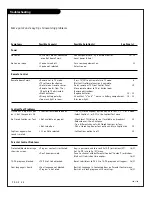 Preview for 38 page of Zenith H27E55DT Operating Manual & Warranty