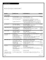 Preview for 39 page of Zenith H27E55DT Operating Manual & Warranty