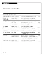 Preview for 40 page of Zenith H27E55DT Operating Manual & Warranty