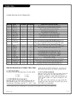 Предварительный просмотр 38 страницы Zenith H27F56DT Installation And Operating Manual