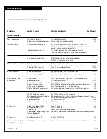 Предварительный просмотр 48 страницы Zenith H27F56DT Installation And Operating Manual