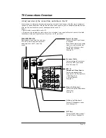 Preview for 15 page of Zenith H27H49S Installation Manual