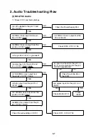 Preview for 7 page of Zenith HD-SAT520 Service Manual