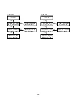 Preview for 20 page of Zenith HDR230 Service Manual