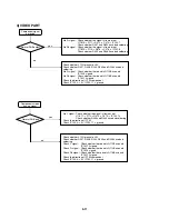 Preview for 22 page of Zenith HDR230 Service Manual