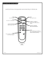 Предварительный просмотр 35 страницы Zenith HealthView H20D50DT Installation And Operating Manual, Warranty