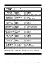 Preview for 31 page of Zenith HydroTap G4 Celsius 802700NZ Installation Instructions Manual