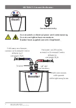 Preview for 18 page of Zenith HydroTap G5 BCS Home Quick Start Installation Manual