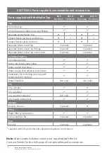 Preview for 10 page of Zenith HydroTap G5 BCS100 Quick Start Installation Manual