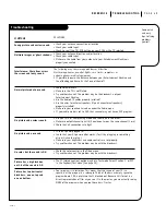 Preview for 49 page of Zenith IQA32M46W Series Operating Manual