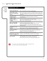 Preview for 50 page of Zenith IQA32M46W Series Operating Manual