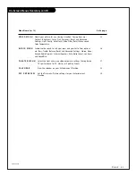 Preview for 21 page of Zenith IQB50M92W Operating Manual