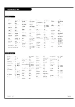 Preview for 60 page of Zenith IQB56W10G Operating Manual