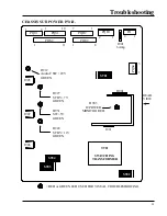 Предварительный просмотр 93 страницы Zenith IQC50H94 Technical Training Manual