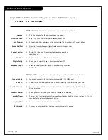 Preview for 20 page of Zenith IQC50H94W Operating Manual