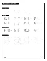 Предварительный просмотр 43 страницы Zenith IQC50H94W Operating Manual