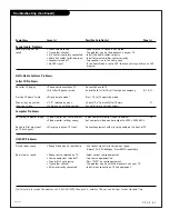 Preview for 61 page of Zenith IQD27D53T Operating Manual