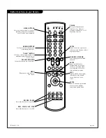 Preview for 22 page of Zenith IQD61W20 Operating Manual