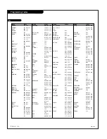 Preview for 58 page of Zenith IQD61W20 Operating Manual