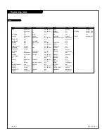 Preview for 61 page of Zenith IQD61W20 Operating Manual