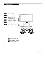 Preview for 21 page of Zenith IQD61W35 Operating Manual