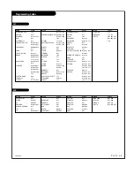 Preview for 49 page of Zenith IQD61W35 Operating Manual