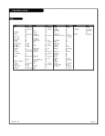 Preview for 50 page of Zenith IQD61W35 Operating Manual