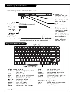 Предварительный просмотр 4 страницы Zenith ITV User Manual