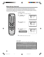 Preview for 16 page of Zenith J3W41321A Operating Manual