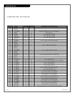 Preview for 35 page of Zenith L10V34H Installation And Setup Manual