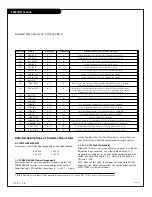 Preview for 36 page of Zenith L10V34H Installation And Setup Manual