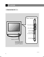 Preview for 6 page of Zenith L15V24S Installation, Setup & Operating Manual