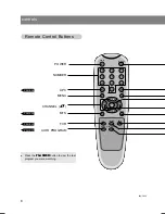 Preview for 8 page of Zenith L15V24S Installation, Setup & Operating Manual