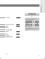 Preview for 9 page of Zenith L15V24S Installation, Setup & Operating Manual