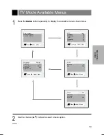 Preview for 19 page of Zenith L15V24S Installation, Setup & Operating Manual