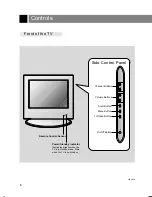 Предварительный просмотр 6 страницы Zenith L15V26B Installation, Setup & Operating Manual