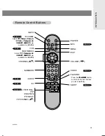 Preview for 9 page of Zenith L15V36 Series Operating Manual